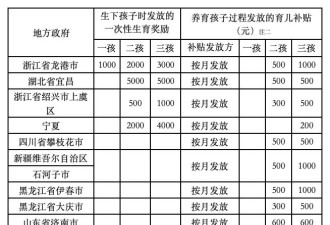 结婚人数再创新低，奖励发钱的政策错在哪里？