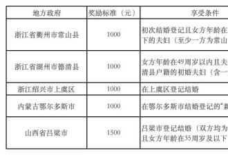 结婚人数再创新低，奖励发钱的政策错在哪里？