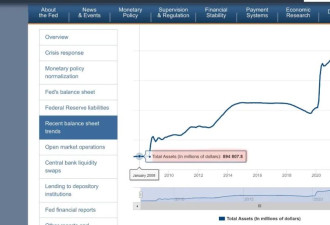 美元是否会崩溃：美联储如何玩转货币的魔法？