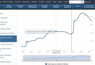美元是否会崩溃：美联储如何玩转货币的魔法？