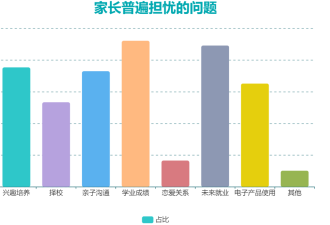 10个留学爹妈，有5个在为娃托关系找饭碗