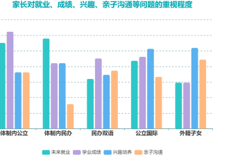 10个留学爹妈，有5个在为娃托关系找饭碗