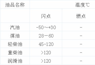 被欧洲人捧上神坛的柴油车 为啥中国人不买账?