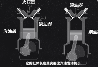 被欧洲人捧上神坛的柴油车 为啥中国人不买账?