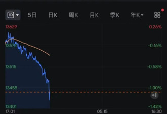 中国资产集体飘绿，黄金、白银大跳水