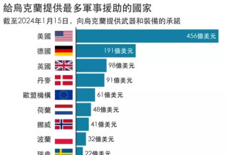 从乌克兰加沙到中美贸易战,特朗普会如何清理战场