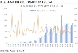 川普当选!关税加码?出海墨西哥 10亿投资惨遭收割