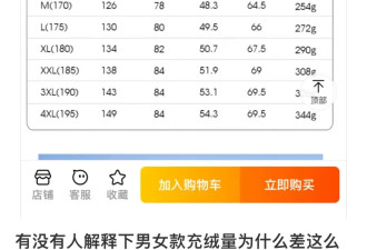 “女款羽绒服充绒量耍心眼，怎么XXL比最小码男款绒还少”