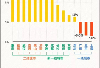 穷鬼套餐流行 中国一线城市年轻人吃得越来越便宜