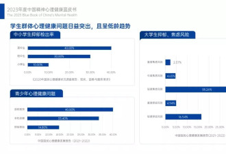 大学生心理咨询，被泄露给导师和家长