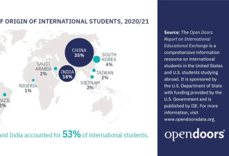 一个担忧的事实：中国家庭和美国大学双向逃离