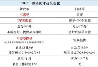 香港身份，即将迎来烂尾潮？