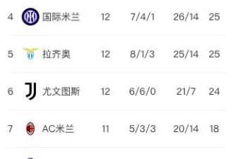 五大联赛榜首大战神剧情
