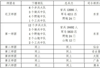 遗忘地带——甲午战争中的陆战