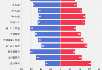 数字下的大选割喉战，谁是美国“关键选民”？