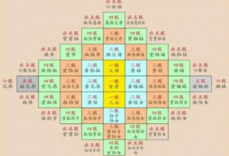 “人过五代另起坟，房过三代必走人”是什么意思