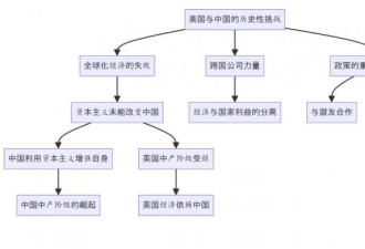 卢比奥对中国的观点集大成总结