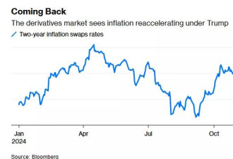 川普的市场蜜月期不会持续太久，麻烦正在路上