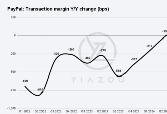 PayPal：被低估的巨头正蓄势待发