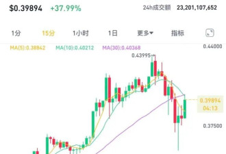 比特币摸高9万美元后，跳水！超26万人爆仓