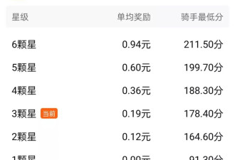 外卖骑手超时工作：每天工作十四五个小时成常态