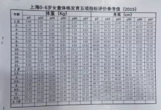 2万块催高10厘米，中产开始给孩子卷身高