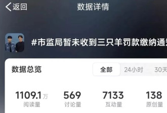 “被迫出逃”海外的小杨哥，有人买单吗？