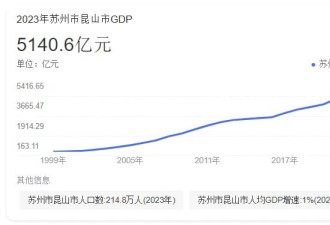 中国最牛县：美女如云，还富可敌国