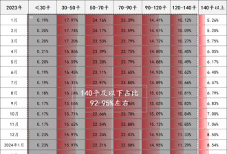 房产再减税费，这次又为了什么