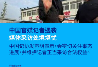 多位记者在中国采访遇袭 记者处境堪忧