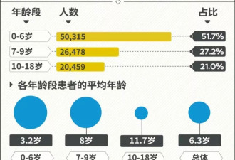 患妇科病的女童，徘徊在医院门外