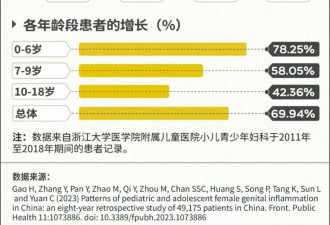 患妇科病的女童，徘徊在医院门外
