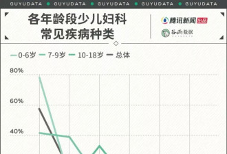 患妇科病的女童，徘徊在医院门外