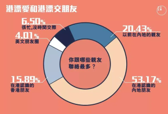 又有内地生坠楼轻生!为何内地人融入香港这么难?