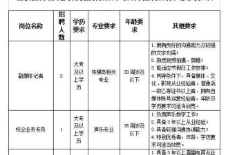 山西一国企录用中学文凭者为总监 公司：成绩特别优秀
