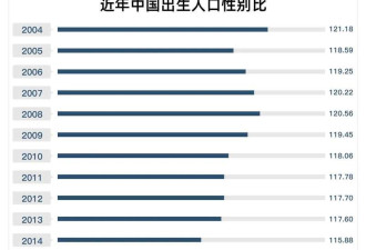 反常: 国内幼儿园都是小男孩 高校里都是女学生