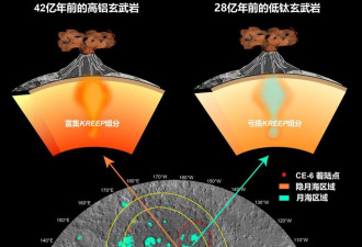 嫦娥六号月球背面样品 首批研究成果出炉