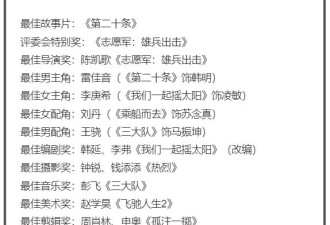 金鸡奖:影帝影后注水严重,马丽输得冤,赵丽颖成工具人