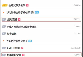 金鸡奖:影帝影后注水严重,马丽输得冤,赵丽颖成工具人