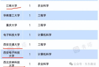 ESI前1‱学科，国内25校上榜，清华5个浙大3个