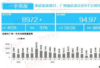 中国第一省会，楼市“又”反转了