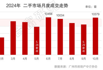 中国第一省会，楼市“又”反转了