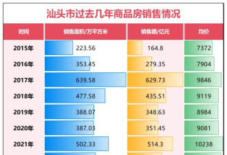 GDP唯一负增长！这个经济特区，难了