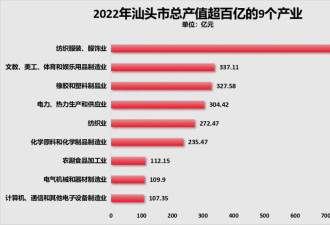 GDP唯一负增长！这个经济特区，难了