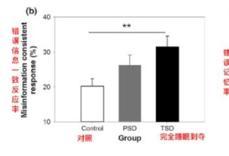 睡不够 身体会发生哪些可怕变化？