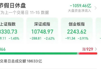 A股近三成跌回九月，警惕高位回撤做好高低切换