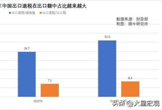 中国大政策来了!很多人的好日子结束了…