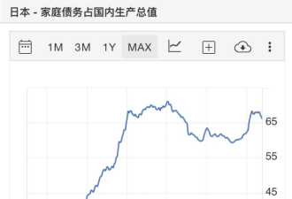 楼市破裂，灵魂拷问，大饥荒
