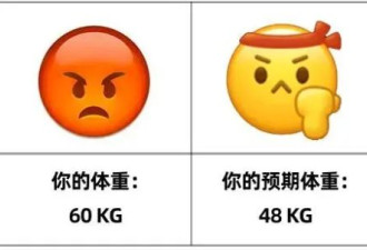 恭喜！减肥不掉称，你可能是真瘦了