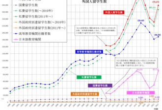 留学性价比天花板 在中产家长圈翻红了